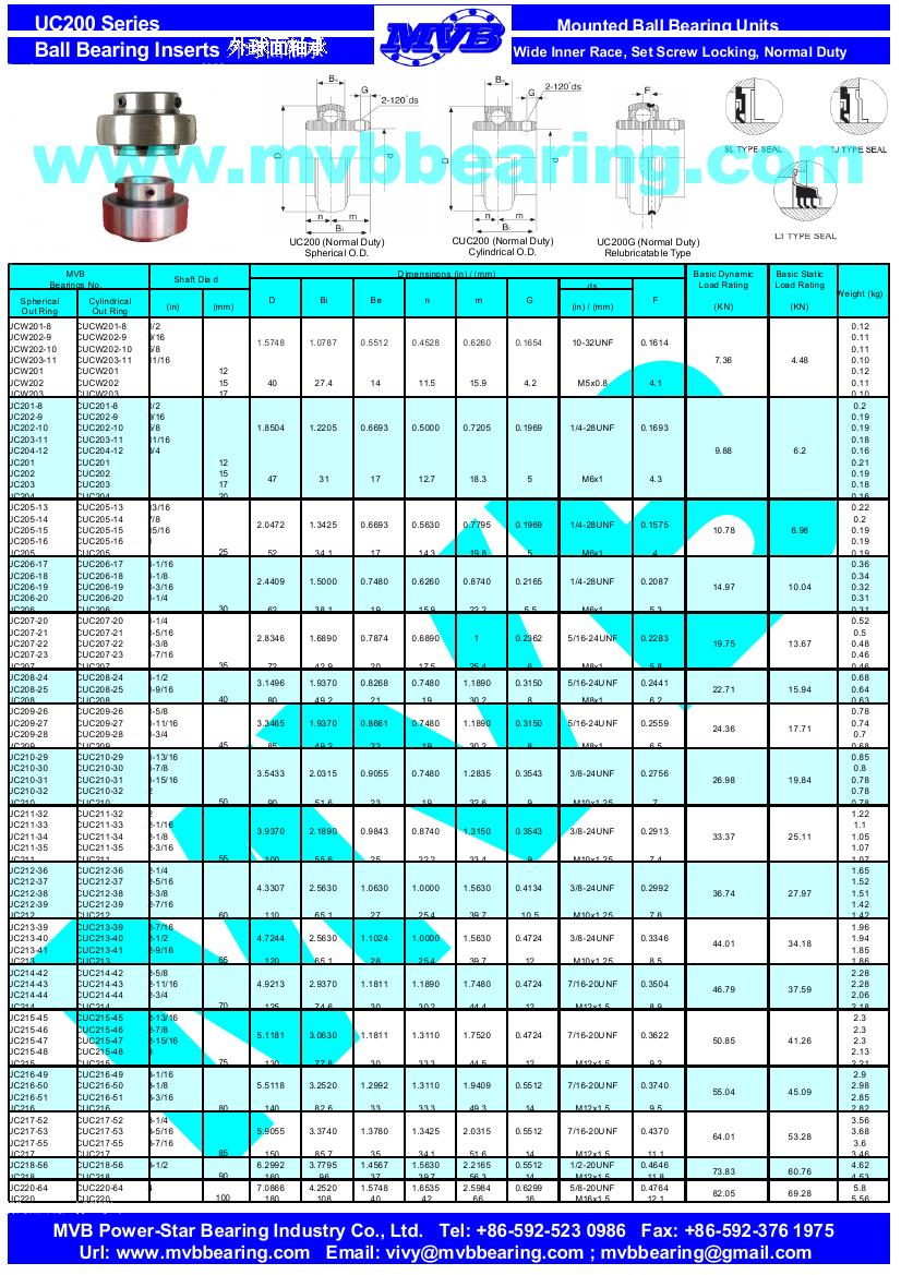 UC210-31