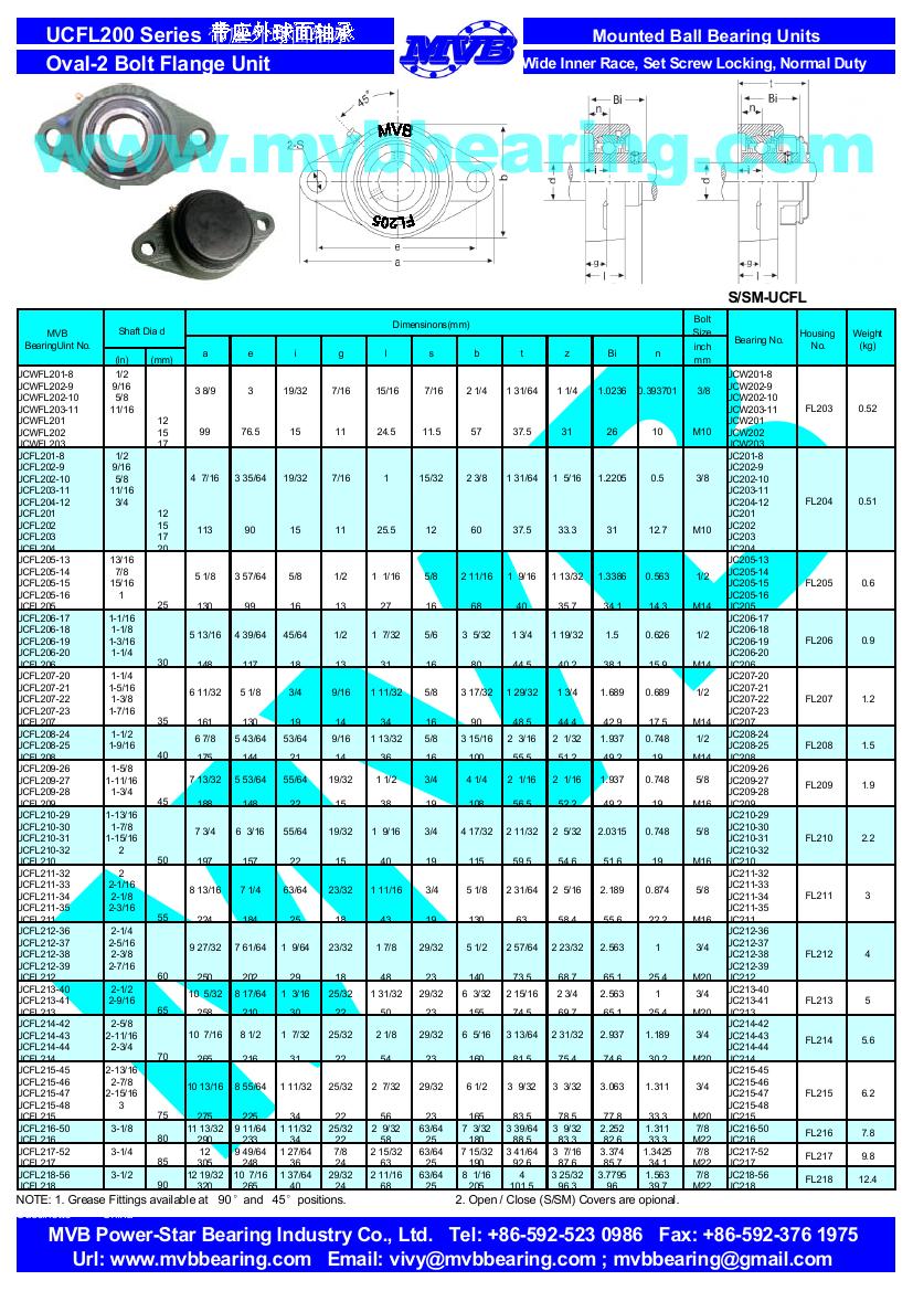 UCFL206-19